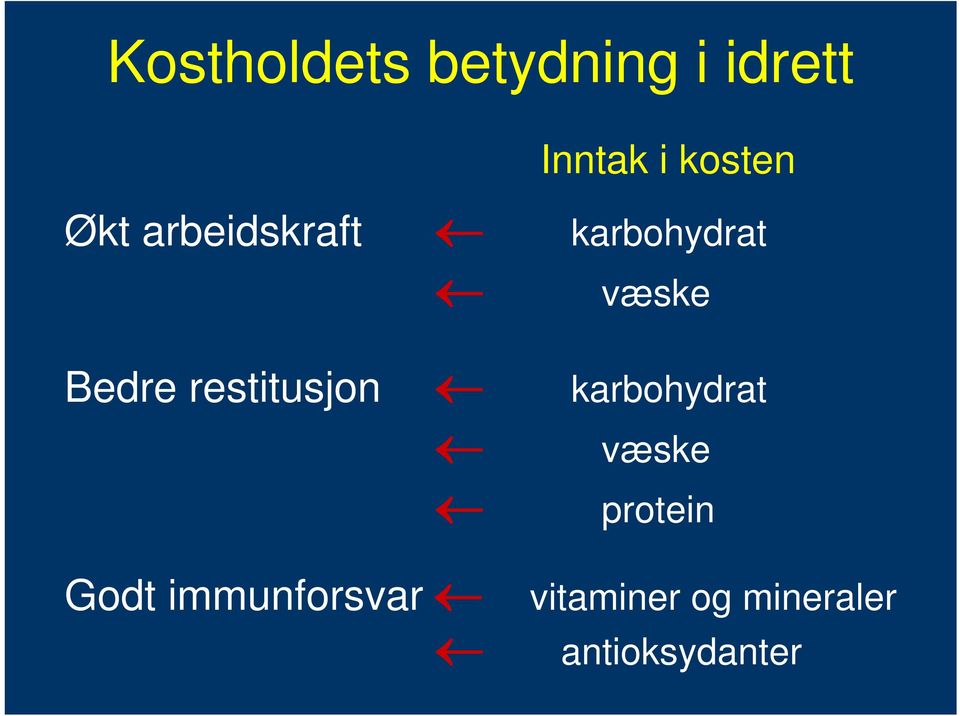 Bedre restitusjon karbohydrat væske protein