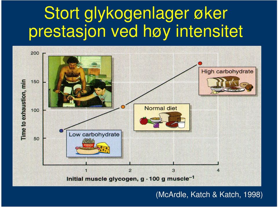 høy intensitet