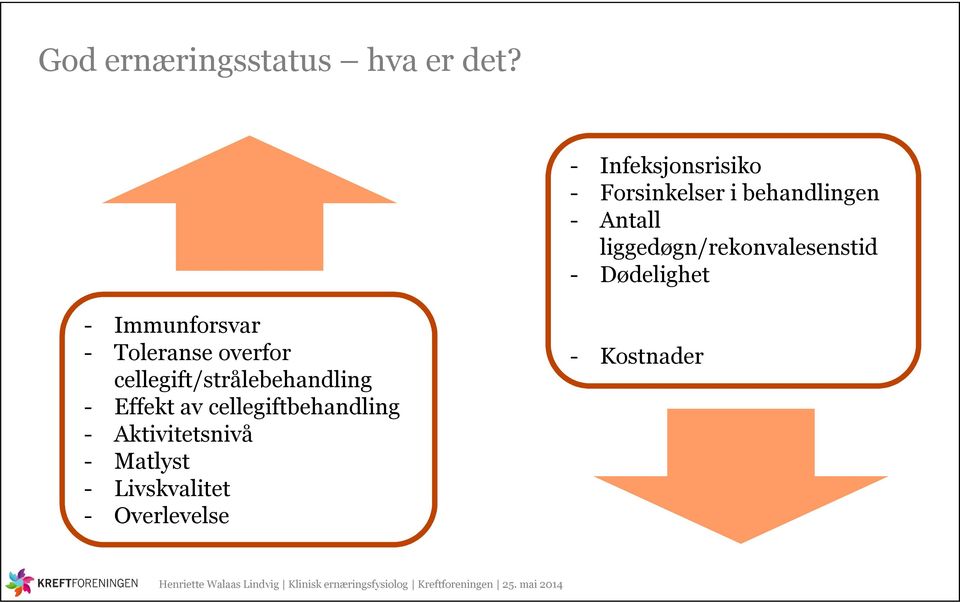 liggedøgn/rekonvalesenstid - Dødelighet - Immunforsvar - Toleranse