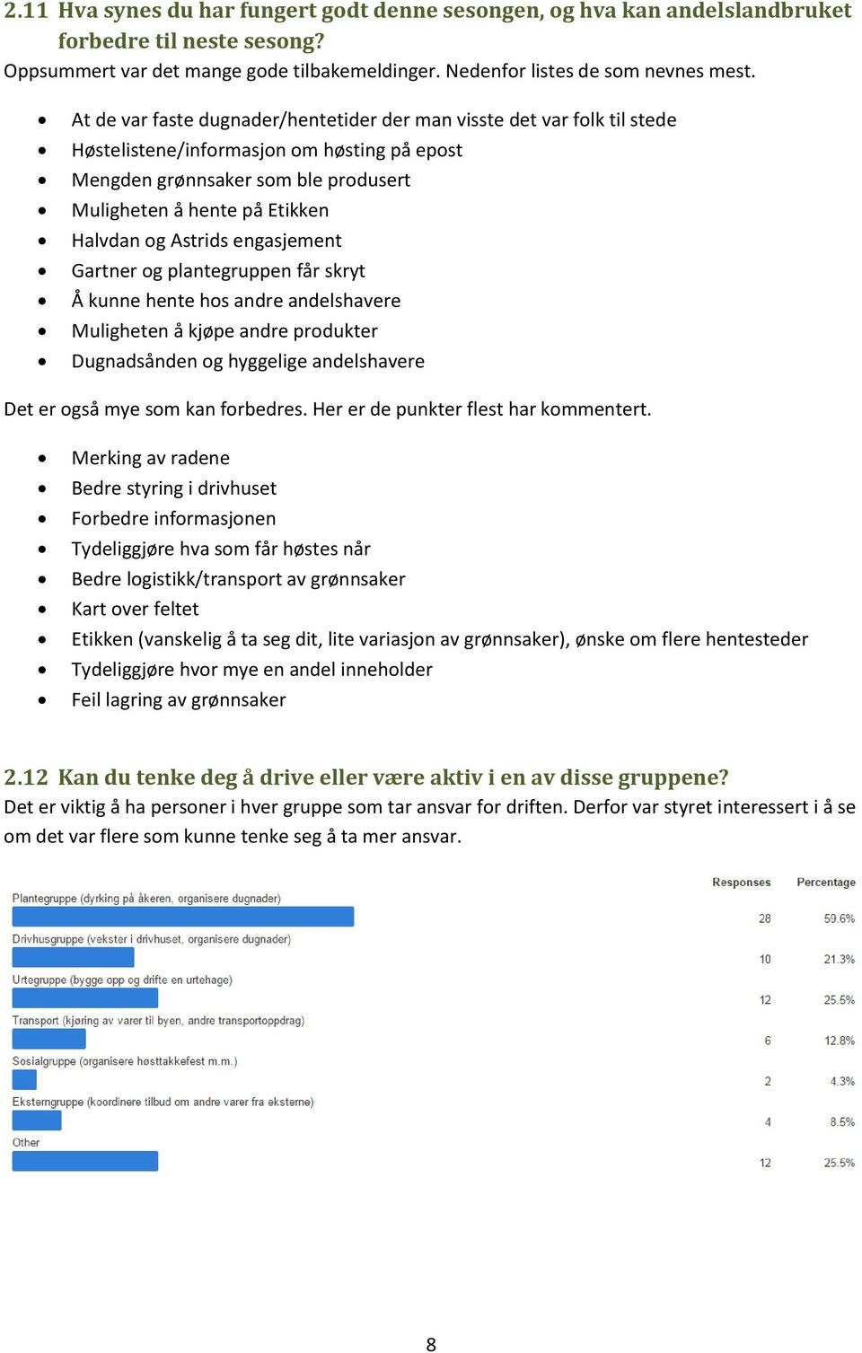 Astrids engasjement Gartner og plantegruppen får skryt Å kunne hente hos andre andelshavere Muligheten å kjøpe andre produkter Dugnadsånden og hyggelige andelshavere Det er også mye som kan forbedres.