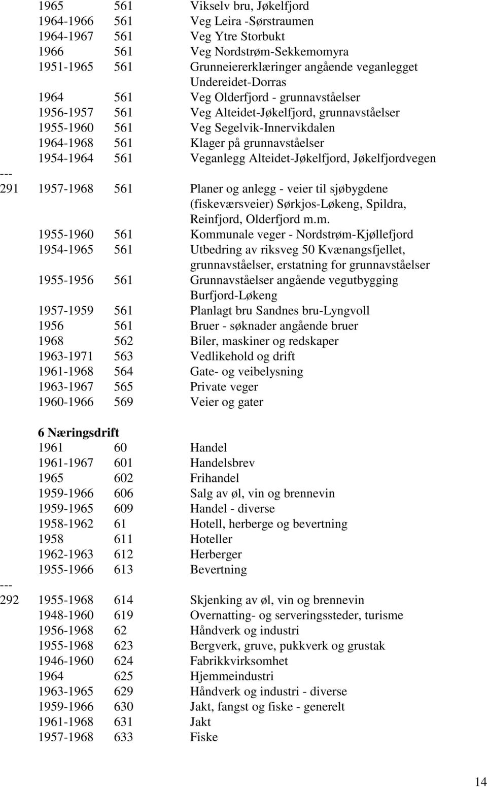1954-1964 561 Veganlegg Alteidet-Jøkelfjord, Jøkelfjordvegen 291 1957-1968 561 Planer og anlegg - veier til sjøbygdene (fiskeværsveier) Sørkjos-Løkeng, Spildra, Reinfjord, Olderfjord m.