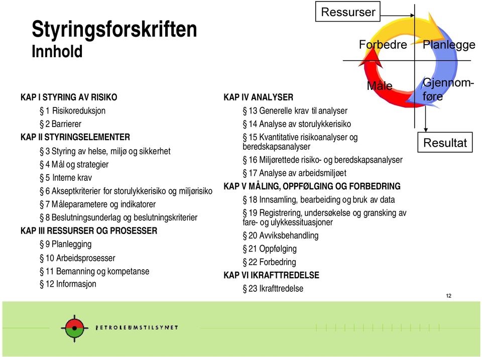 Arbeidsprosesser 11 Bemanning og kompetanse 12 Informasjon Måle KAP IV ANALYSER 13 Generelle krav til analyser 14 Analyse av storulykkerisiko 15 Kvantitative risikoanalyser og beredskapsanalyser 16