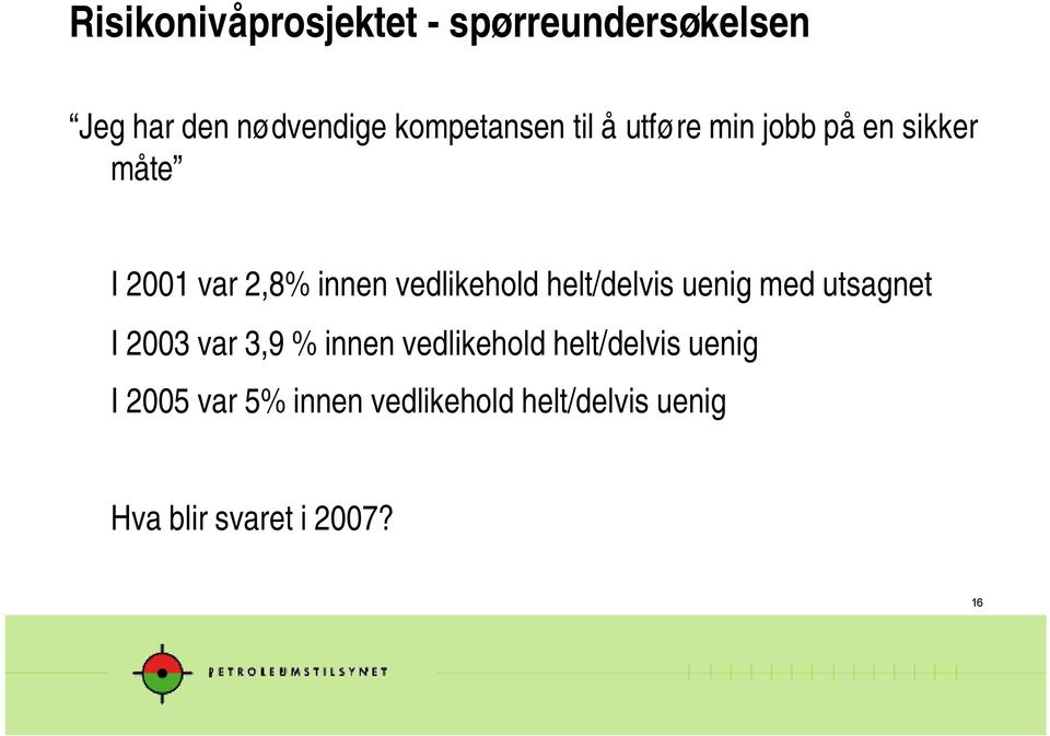 helt/delvis uenig med utsagnet I 2003 var 3,9 % innen vedlikehold helt/delvis