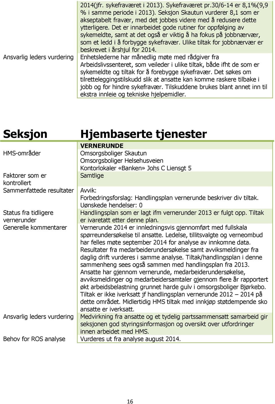 Det er innarbeidet gode rutiner for oppfølging av sykemeldte, samt at det også er viktig å ha fokus på jobbnærvær, som et ledd i å forbygge sykefravær.