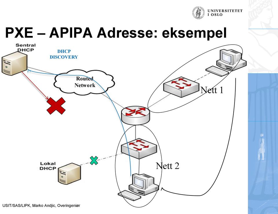 DHCP DISCOVERY