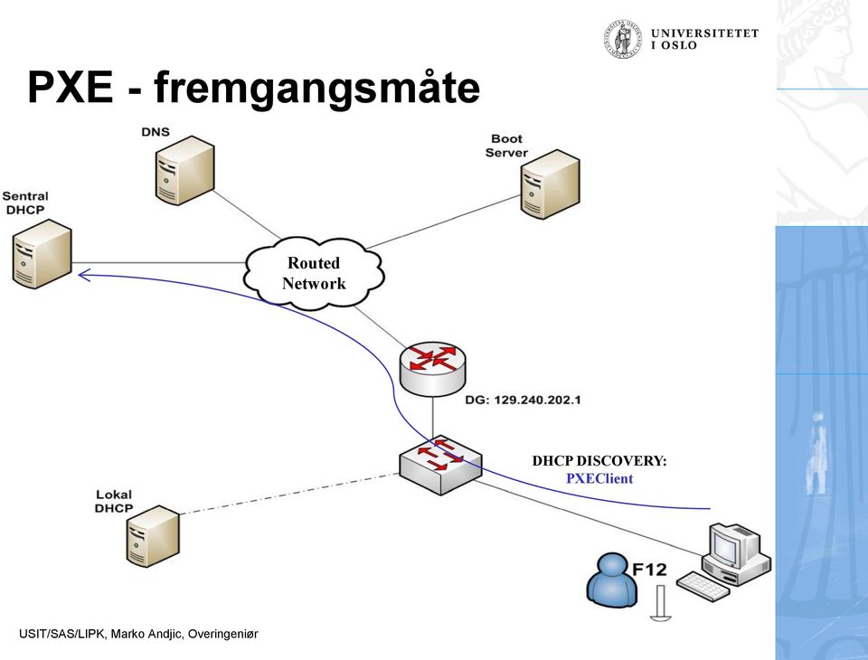 Routed Network