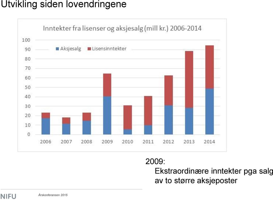 pga salg av to større