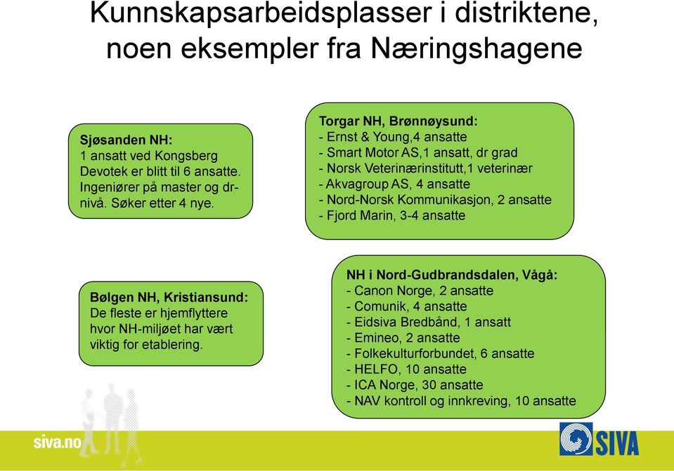 Torgar NH, Brønnøysund: - Ernst & Young,4 ansatte - Smart Motor AS,1 ansatt, dr grad - Norsk Veterinærinstitutt,1 veterinær - Akvagroup AS, 4 ansatte - Nord-Norsk Kommunikasjon, 2 ansatte