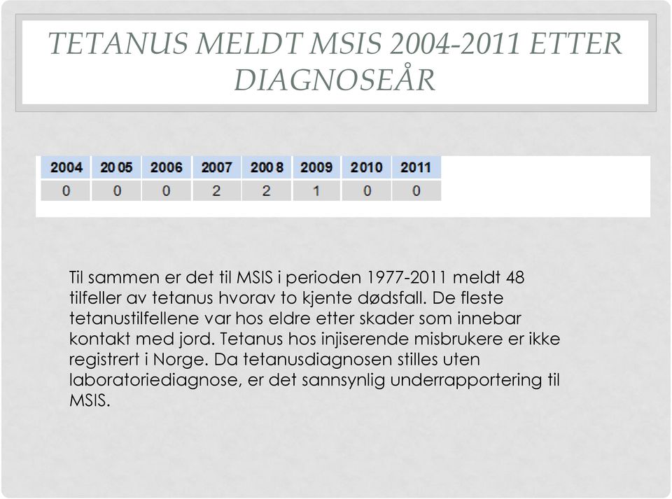 De fleste tetanustilfellene var hos eldre etter skader som innebar kontakt med jord.