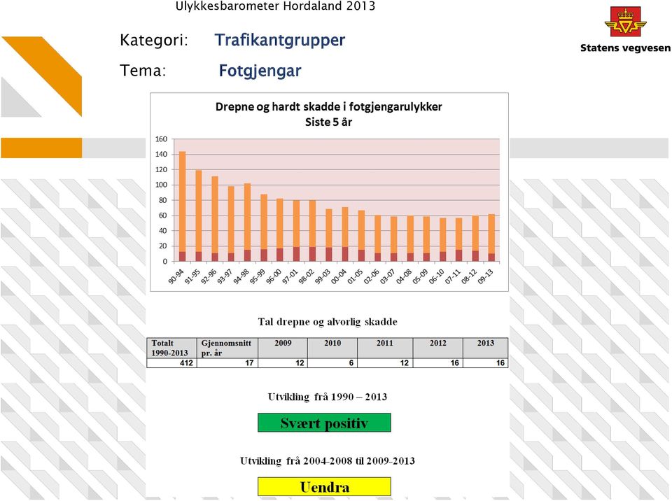 Kategori: Tema: