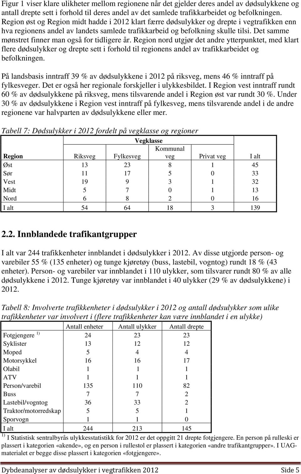 Det samme mønstret finner man også for tidligere år.