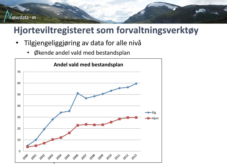 30 dager etter jaktslutt) Fallvilt (frist: 1.