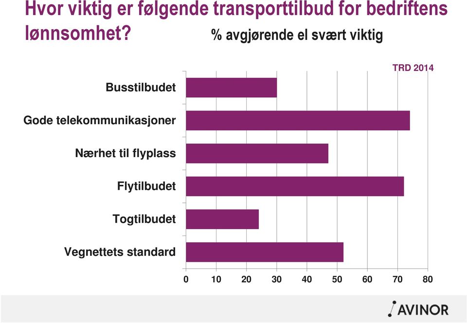 % avgjørende el svært viktig Busstilbudet TRD 2014 Gode