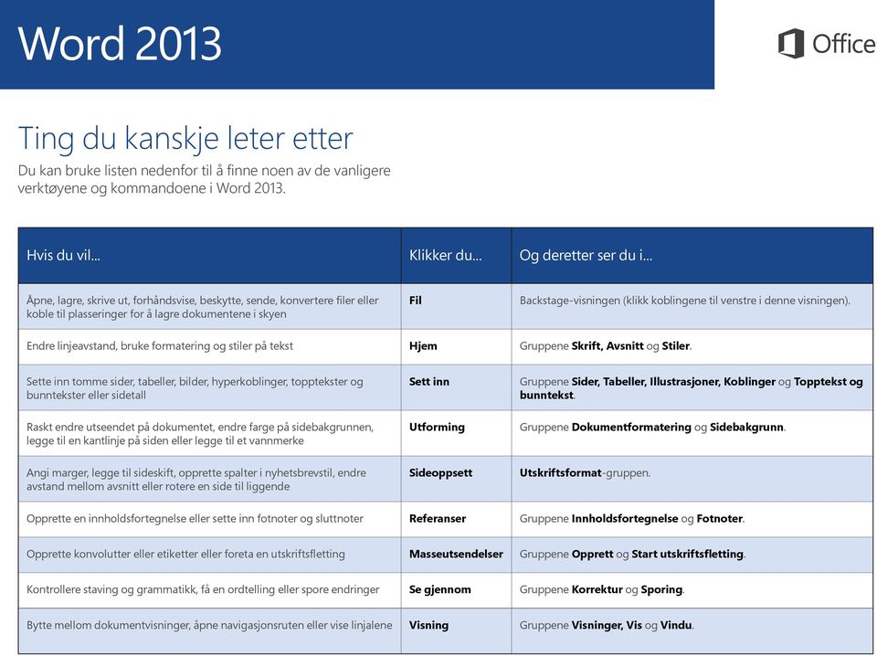 visningen). Endre linjeavstand, bruke formatering og stiler på tekst Hjem Gruppene Skrift, Avsnitt og Stiler.