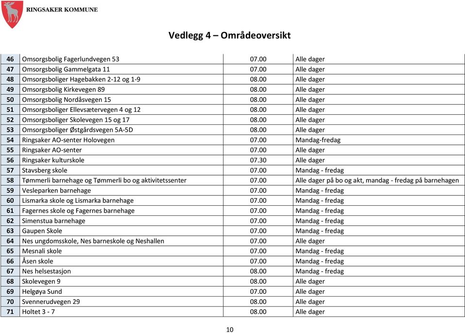 00 Alle dager 53 Omsorgsboliger Østgårdsvegen 5A-5D 08.00 Alle dager 54 Ringsaker AO-senter Holovegen 07.00 Mandag-fredag 55 Ringsaker AO-senter 07.00 Alle dager 56 Ringsaker kulturskole 07.