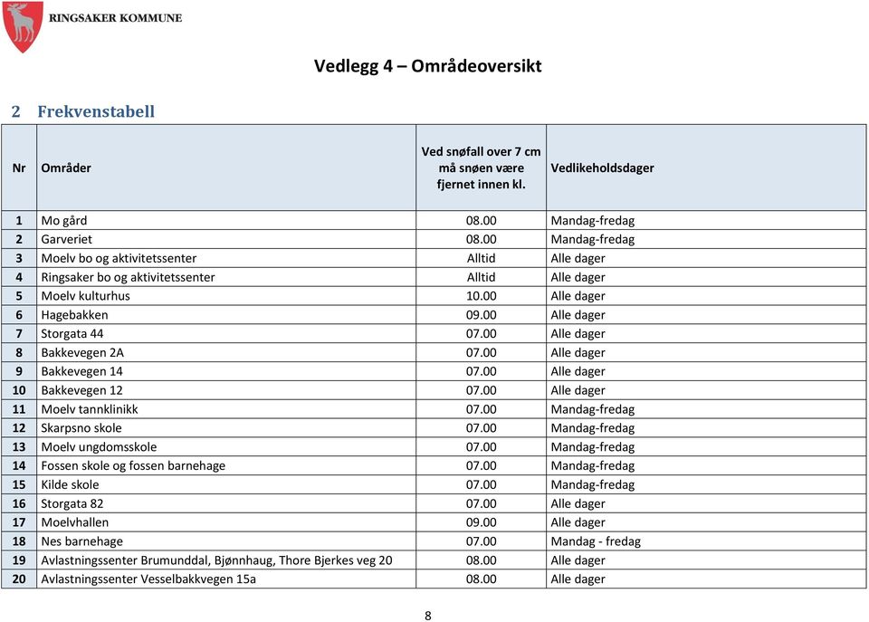 00 Alle dager 7 Storgata 44 07.00 Alle dager 8 Bakkevegen 2A 07.00 Alle dager 9 Bakkevegen 14 07.00 Alle dager 10 Bakkevegen 12 07.00 Alle dager 11 Moelv tannklinikk 07.