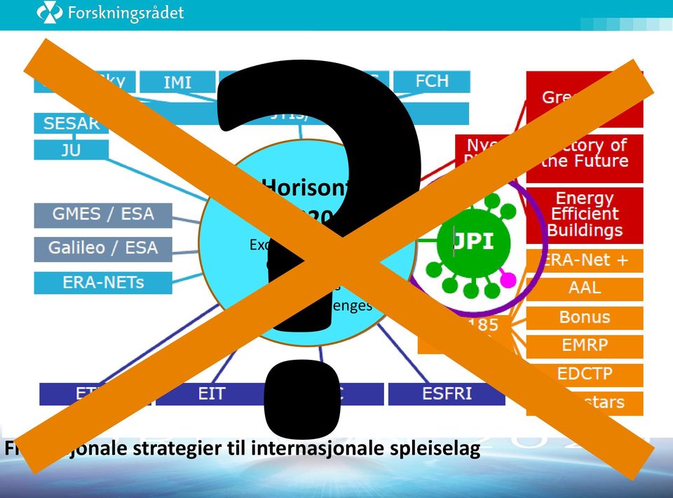 Challenges Fra nasjonale strategier