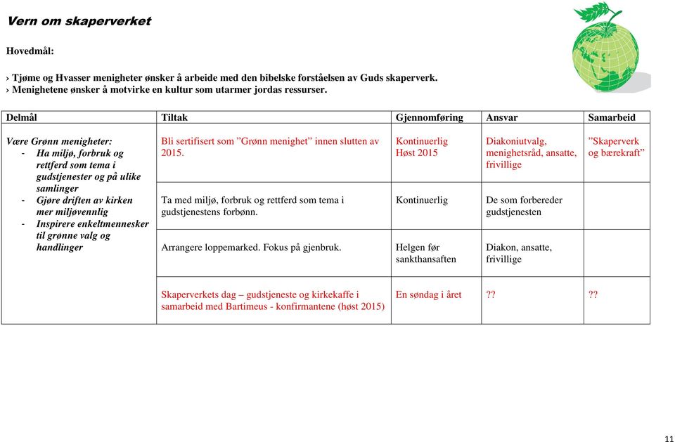 enkeltmennesker til grønne valg og handlinger Bli sertifisert som Grønn menighet innen slutten av 2015. Ta med miljø, forbruk og rettferd som tema i gudstjenestens forbønn. Arrangere loppemarked.
