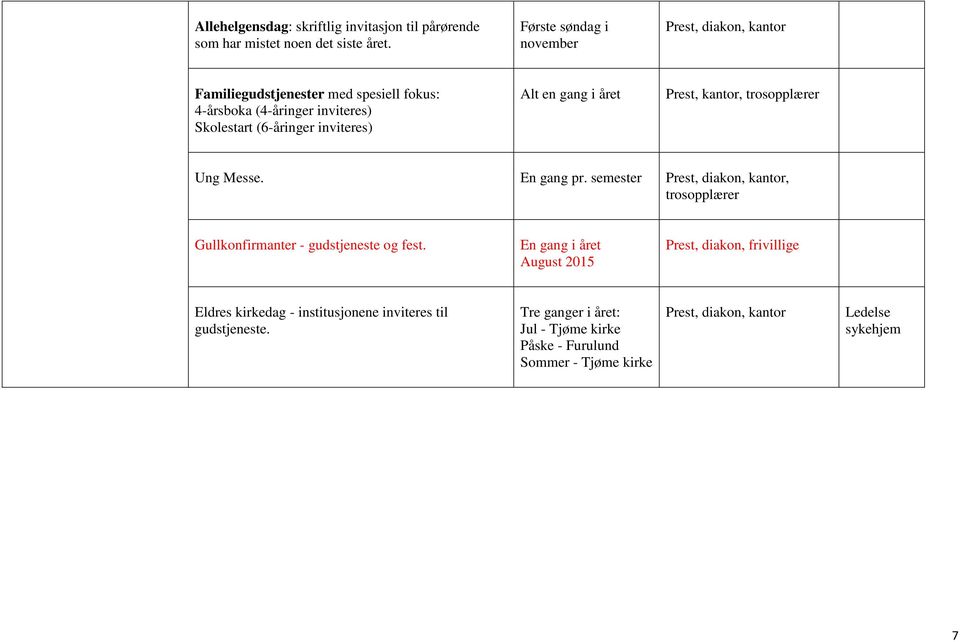 Alt en gang i året Prest, kantor, trosopplærer Ung Messe. En gang pr. semester Prest, diakon, kantor, trosopplærer Gullkonfirmanter gudstjeneste og fest.