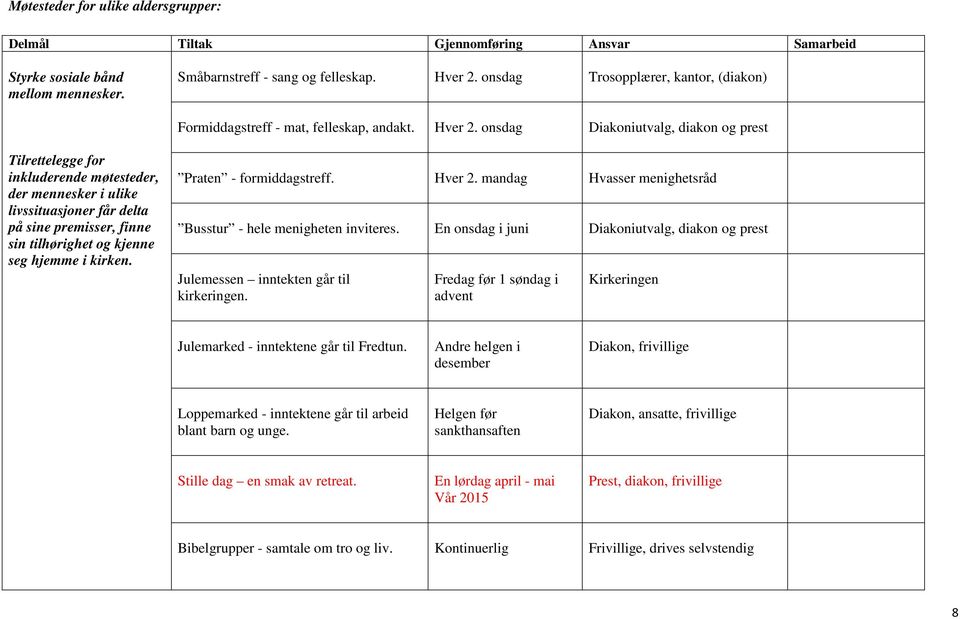 onsdag Diakoniutvalg, diakon og prest Tilrettelegge for inkluderende møtesteder, der mennesker i ulike livssituasjoner får delta på sine premisser, finne sin tilhørighet og kjenne seg hjemme i kirken.