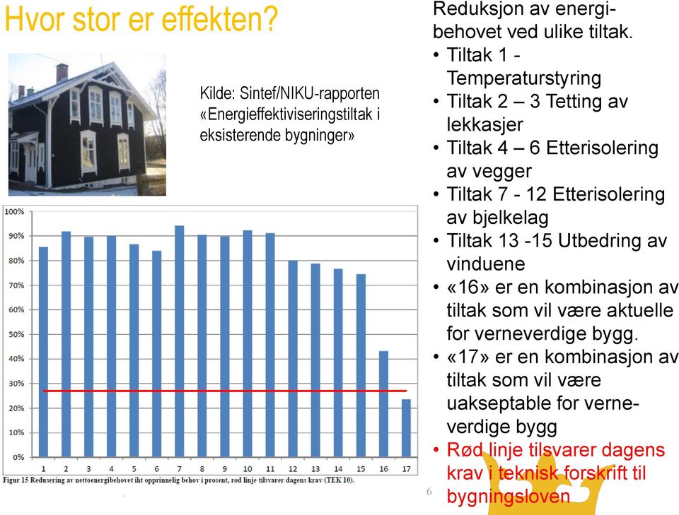 ved ulike tiltak.