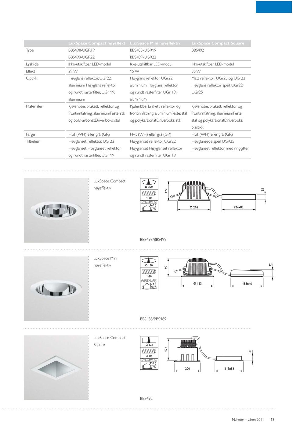 LED-modul Effekt 29 W 15 W 35 W Optikk UGr25 aluminium aluminium Materialer plastikk Tilbehør Høyglansede speil