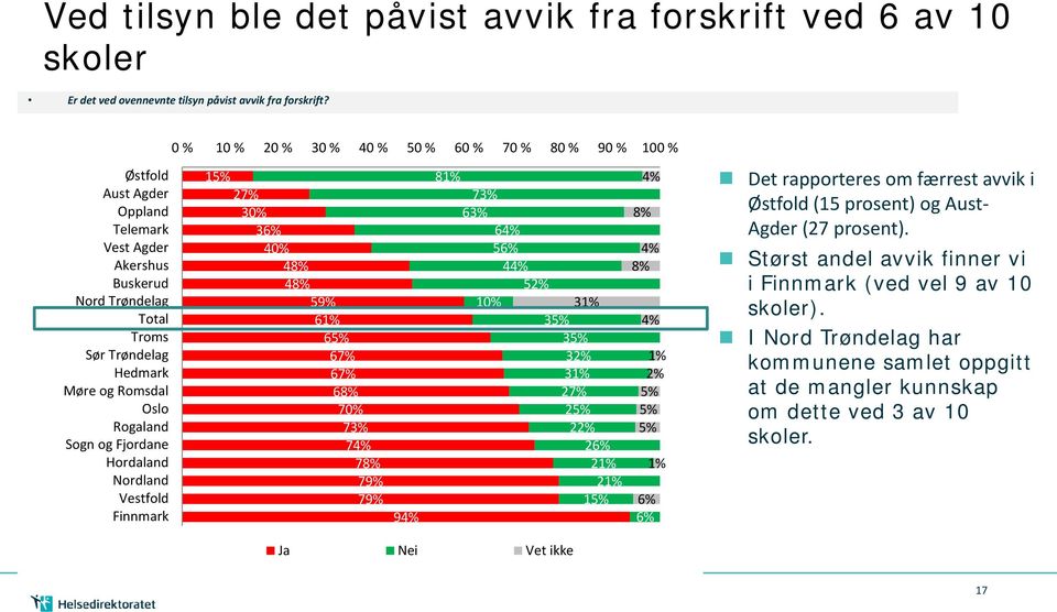 % 10 % 20 % 30 % 40 % 50 % 60 % 70 % 80 % 90 % 100 % 15% 27% 30% 36% 40% 48% 48% 59% 61% 65% 67% 67% 68% 70% 73% 74% 78% 79% 79% 94% 81% 73% 63% 64% 56% 44% 5 10% 31% 35% 35% 3 31% 27% 25% 2 26% 21%