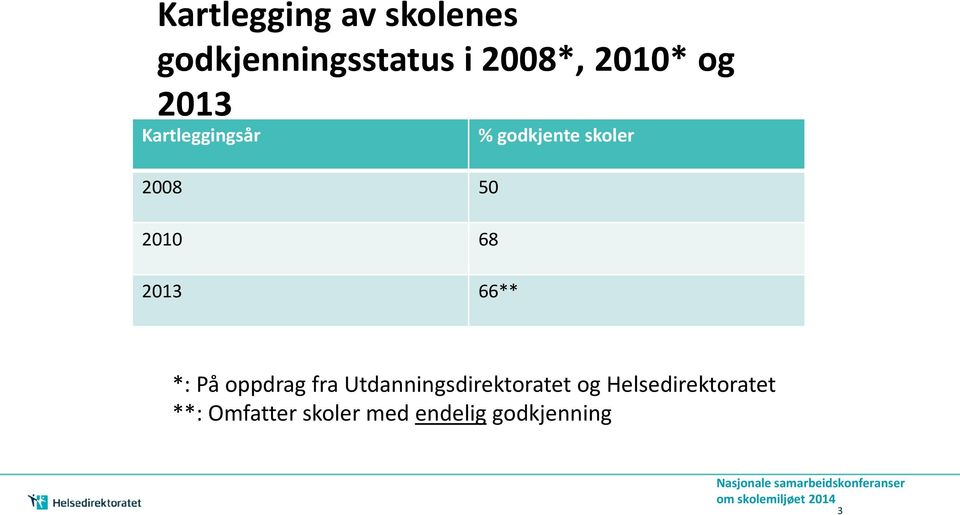 oppdrag fra Utdanningsdirektoratet og Helsedirektoratet **: Omfatter