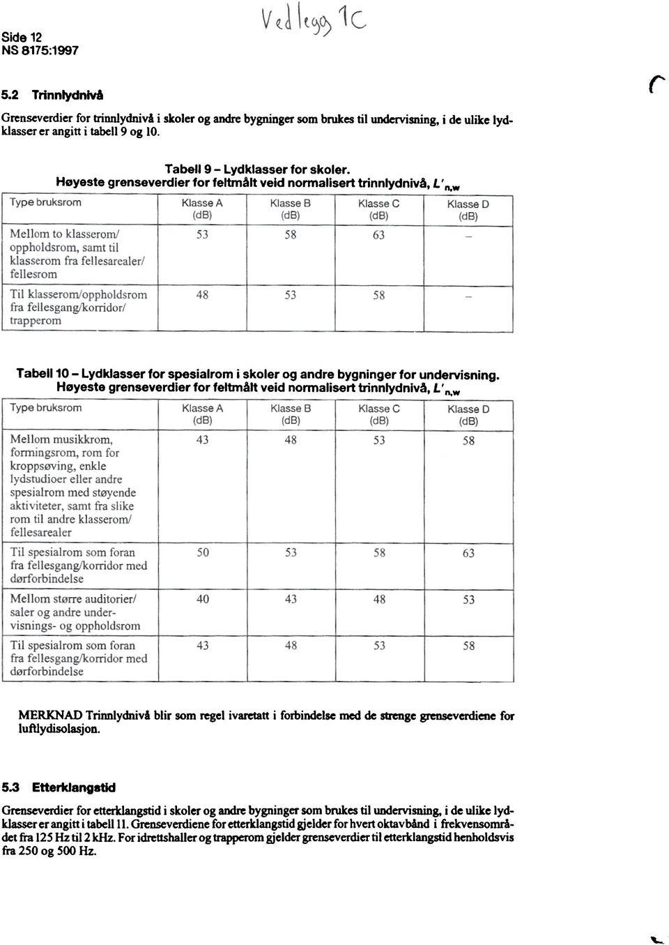 Heyeste grenseverdier for feltmalt veid normalisert trinnlydniva, L ' RoW Type bn*8rom Mellom musikkrom, fonningsrom, rom for kroppseving.