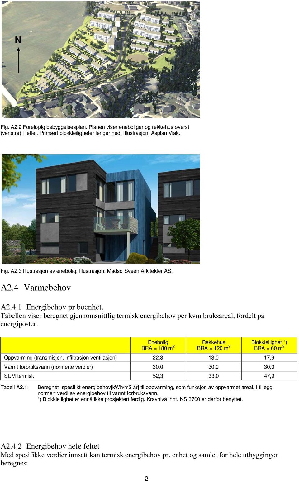 Enebolig BRA = 180 m 2 Rekkehus Blokkleilighet *) BRA = 120 m 2 BRA = 60 m 2 Oppvarming (transmisjon, infiltrasjon ventilasjon) 22,3 13,0 17,9 Varmt forbruksvann (normerte verdier) 30,0 30,0 30,0 SUM