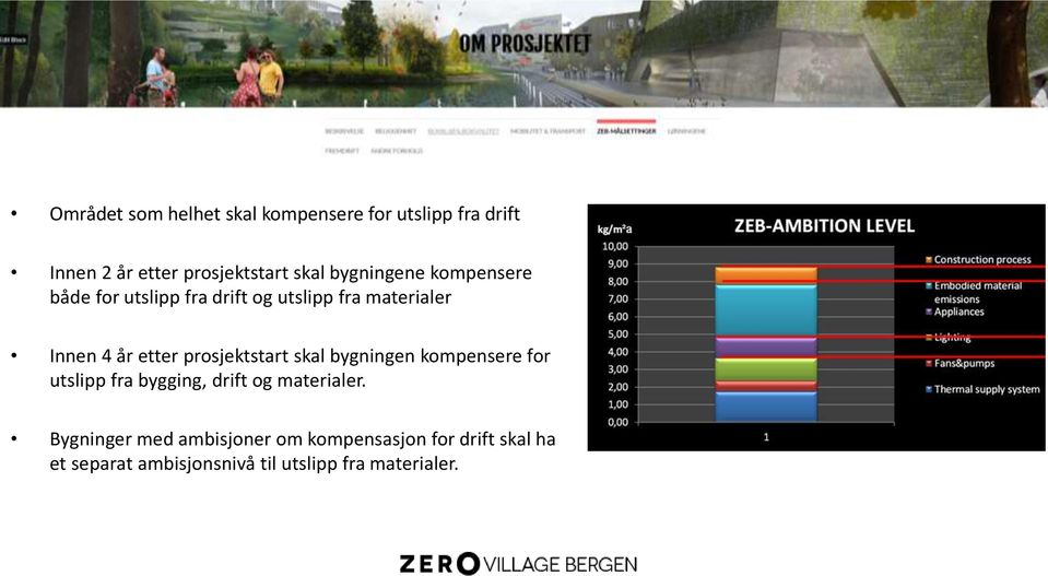 prosjektstart skal bygningen kompensere for utslipp fra bygging, drift og materialer.
