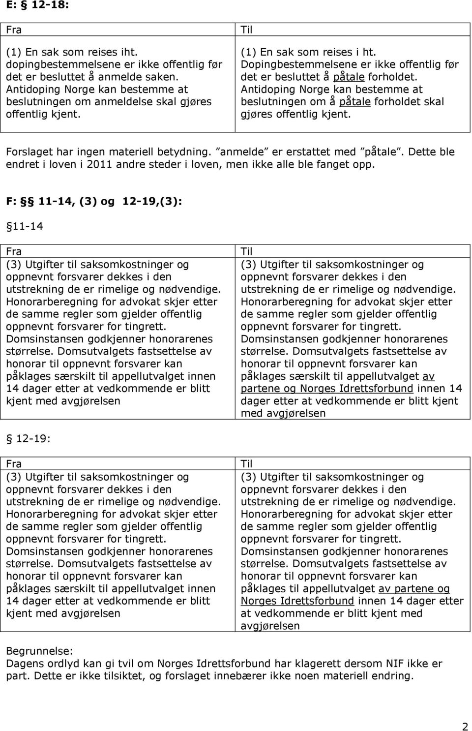 Antidoping Norge kan bestemme at beslutningen om å påtale forholdet skal gjøres offentlig kjent. Forslaget har ingen materiell betydning. anmelde er erstattet med påtale.