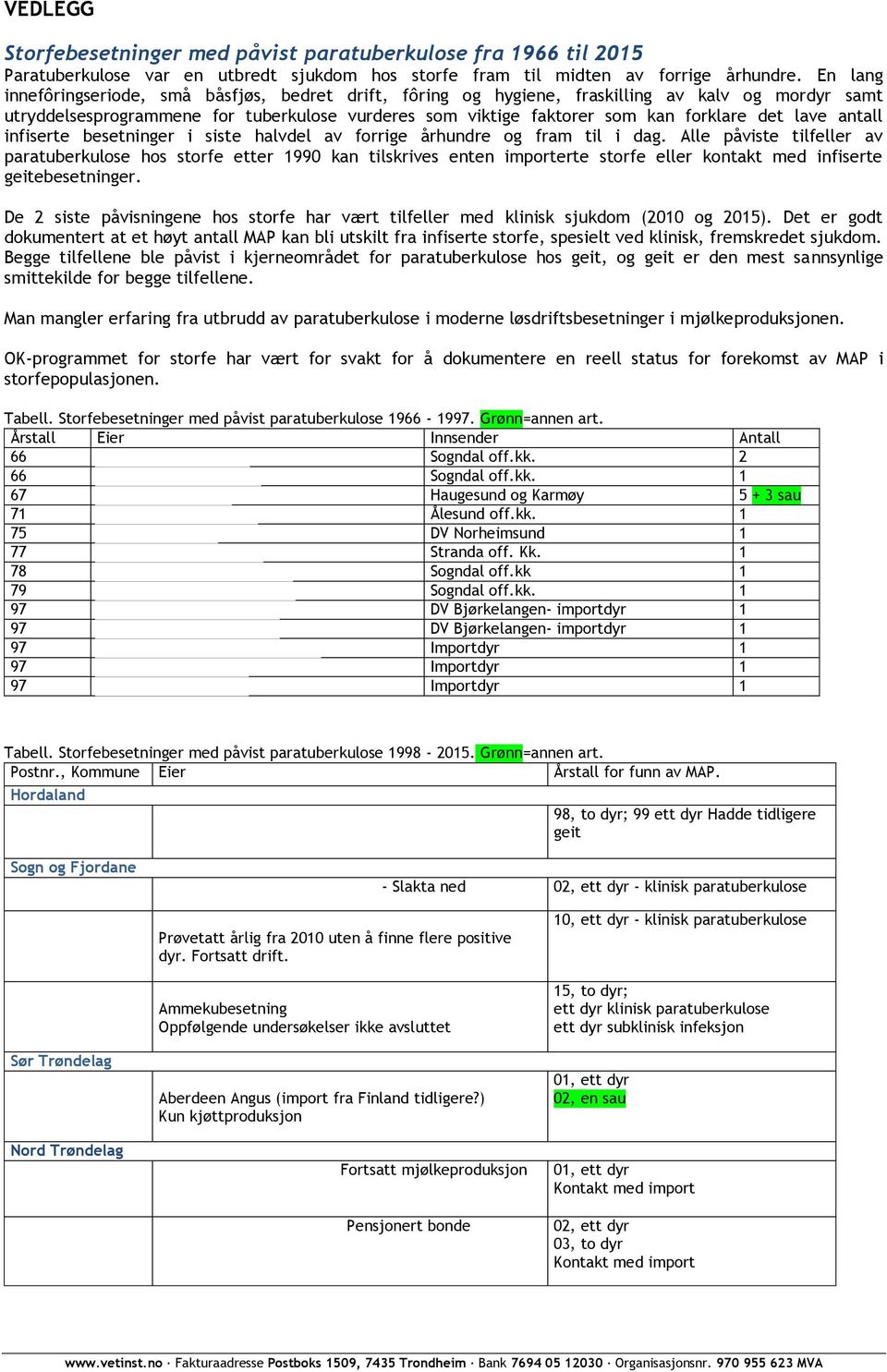 lave antall infiserte besetninger i siste halvdel av forrige århundre og fram til i dag.