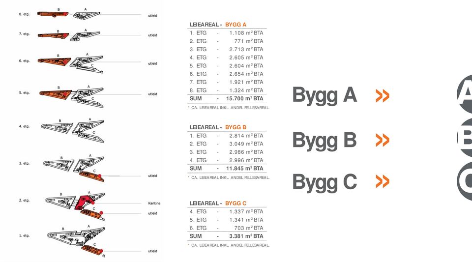 ETG - 3.049 m 2 BTA 3. ETG - 2.986 m 2 BTA 4. ETG - 2.996 m 2 BTA SUM - 11.845 m 2 BTA * CA. LEIEAREAL INKL. ANDEL FELLESAREAL. LEIEAREAL - BYGG C 4.