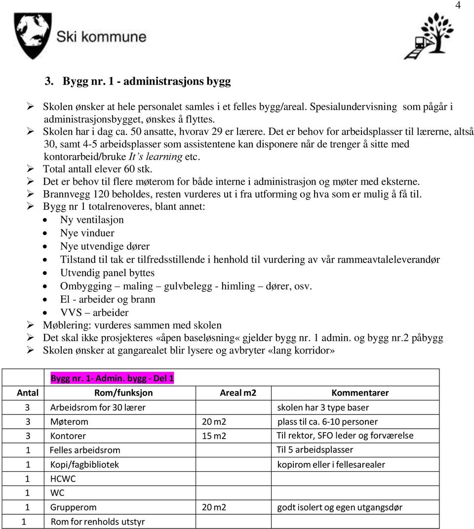 Det er behov for arbeidsplasser til lærerne, altså 30, samt 4-5 arbeidsplasser som assistentene kan disponere når de trenger å sitte med kontorarbeid/bruke It s learning etc.