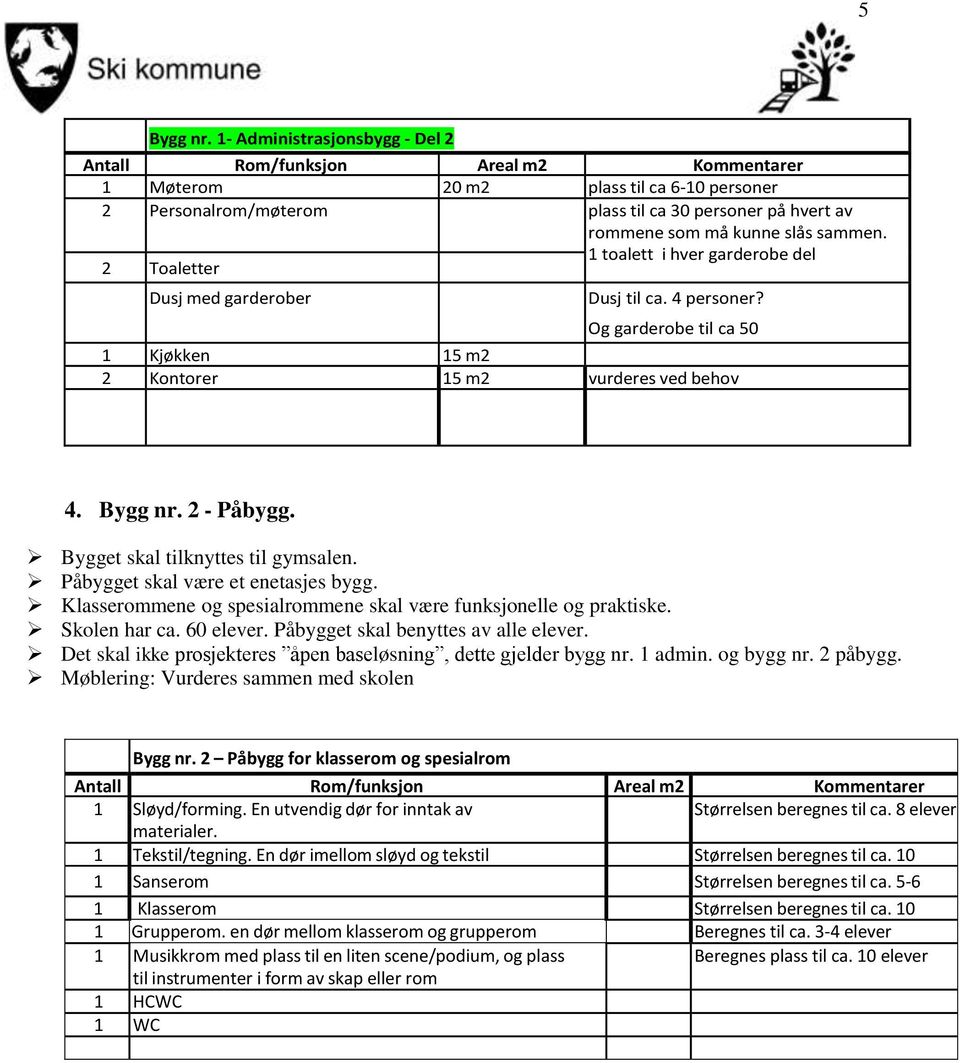 må kunne slås sammen. 1 toalett i hver garderobe del Dusj med garderober Dusj til ca. 4 personer? Og garderobe til ca 50 1 Kjøkken 15 m2 2 Kontorer 15 m2 vurderes ved behov 4. Bygg nr. 2 - Påbygg.