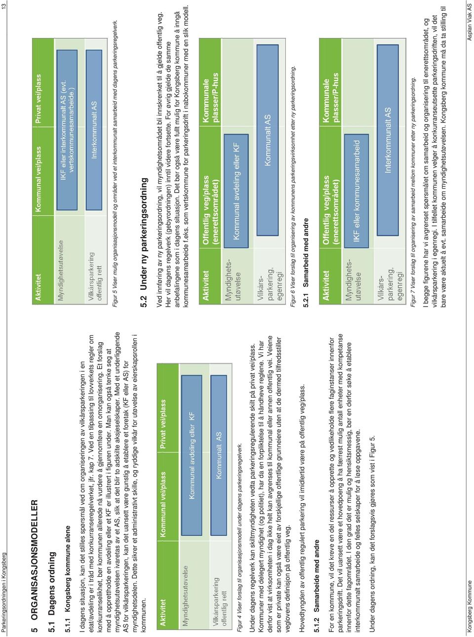Dagens ordning 5.1.1 Kongsberg kommune alene I dagens situasjon, kan det stilles spørsmål ved om organiseringen av vilkårsparkeringen i en etat/avdeling er i tråd med konkurranseregelverket, jfr.