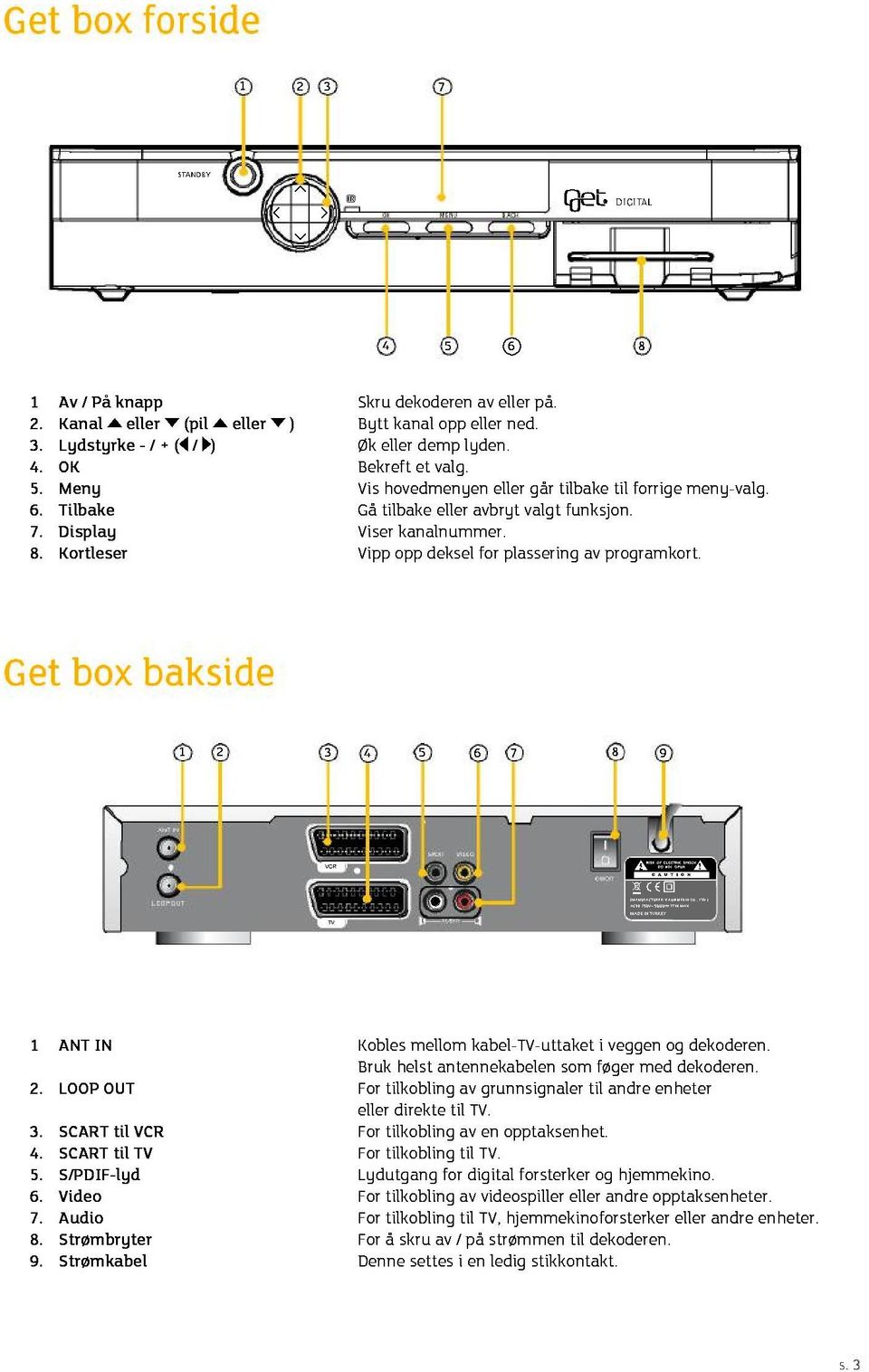 Vipp opp deksel for plassering av programkort. 0 0 1 ANT IN 2.