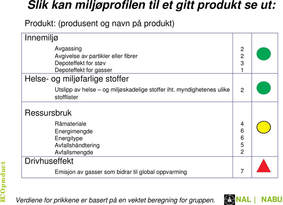 miljøskadelige stoffer iht.