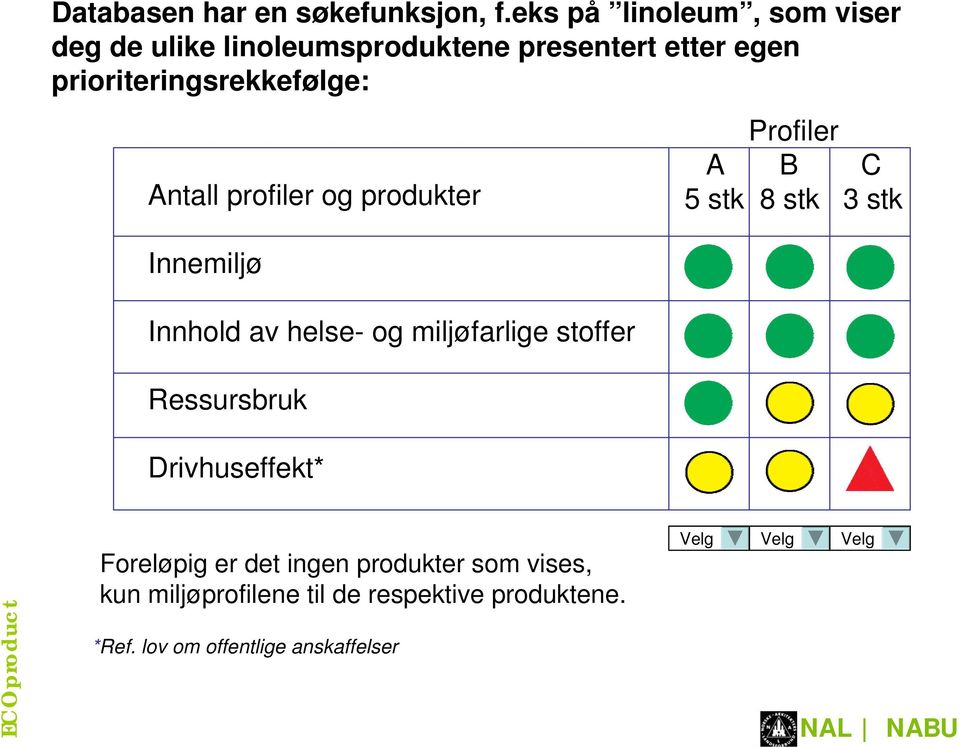 Antall profiler og produkter Innemiljø Innhold av helse- og miljøfarlige stoffer Ressursbruk