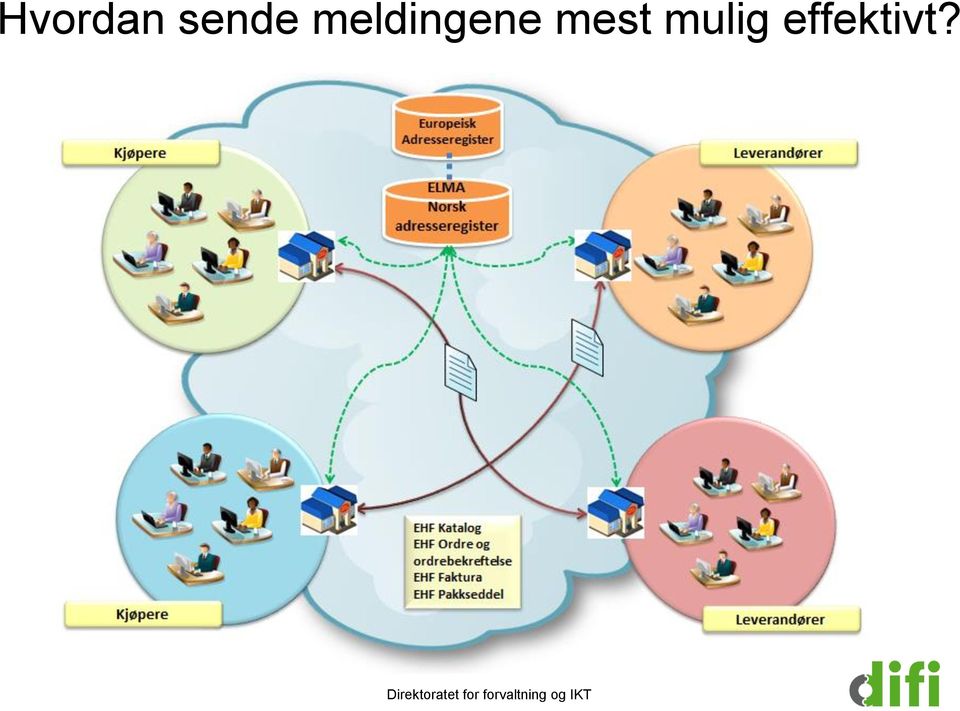 mulig effektivt?