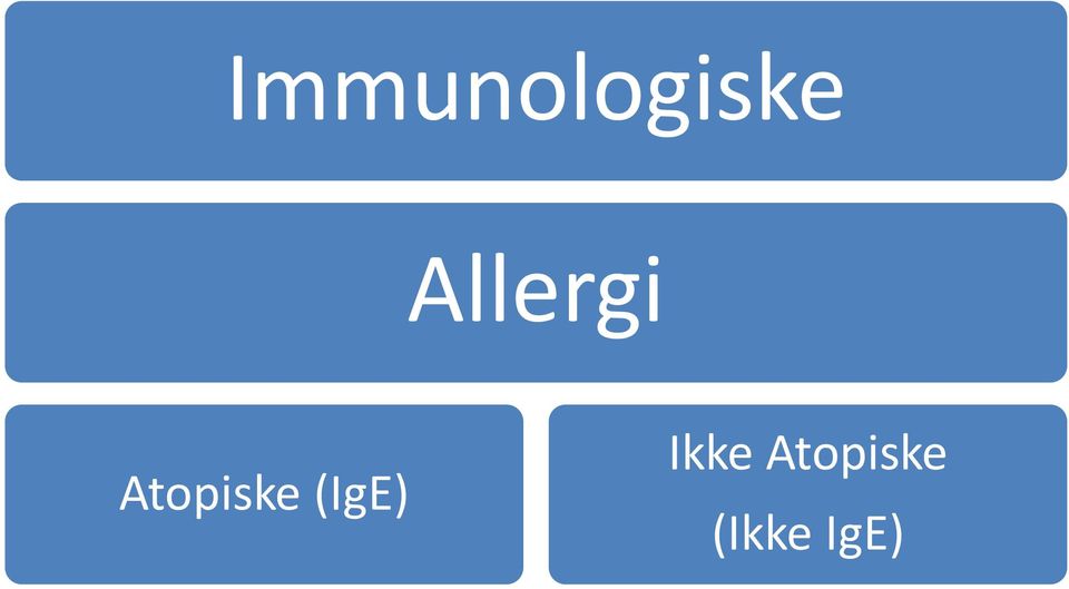 Atopiske (IgE)