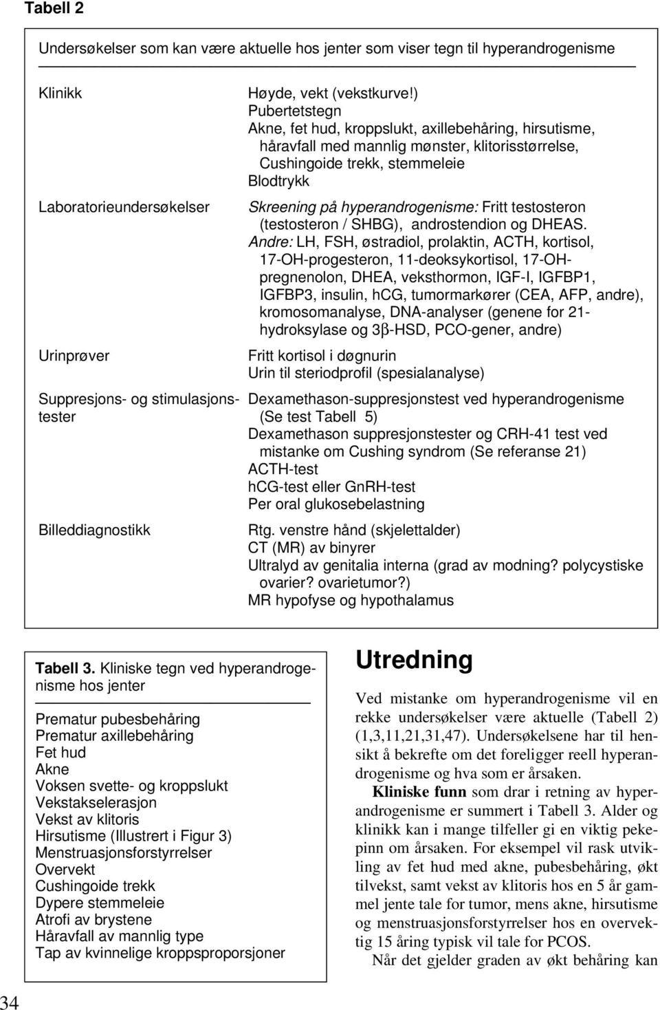 hyperandrogenisme: Fritt testosteron (testosteron / SHBG), androstendion og DHEAS.