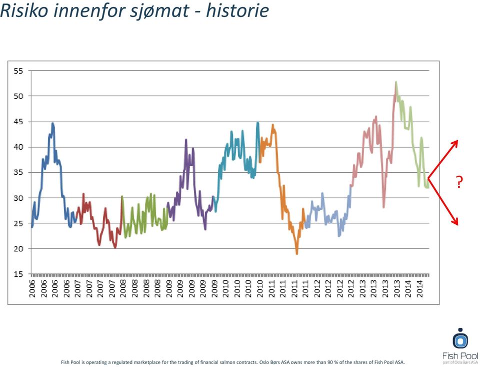 sjømat -