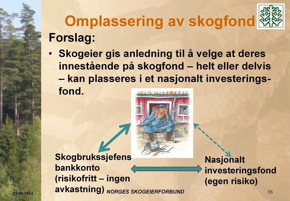 nasjonalt investeringsfond.