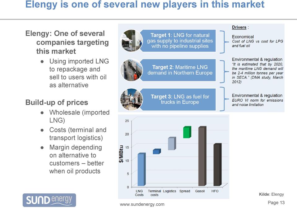 alternative Build-up of prices Wholesale (imported LNG) Costs (terminal and transport