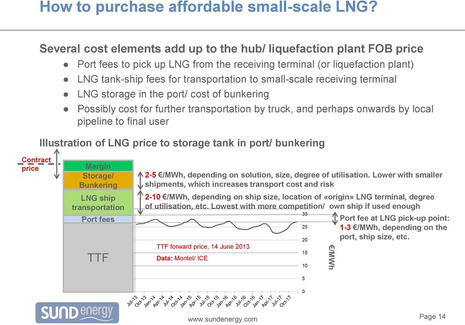 receiving terminal LNG storage in the port/ cost of bunkering Possibly cost for further transportation by truck, and perhaps onwards by local pipeline to final user Illustration of LNG price to