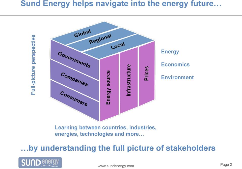 between countries, industries, energies, technologies and