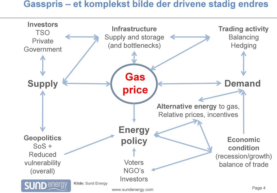 Alternative energy to gas, Relative prices, incentives Geopolitics SoS + Reduced vulnerability (overall)