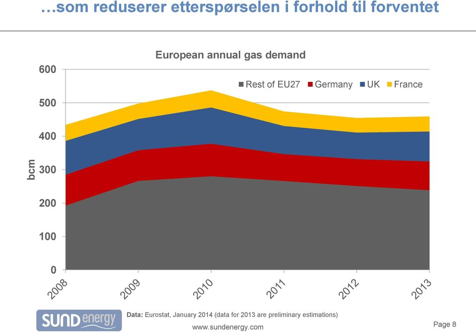 Energy based on Eurostat, 2014.